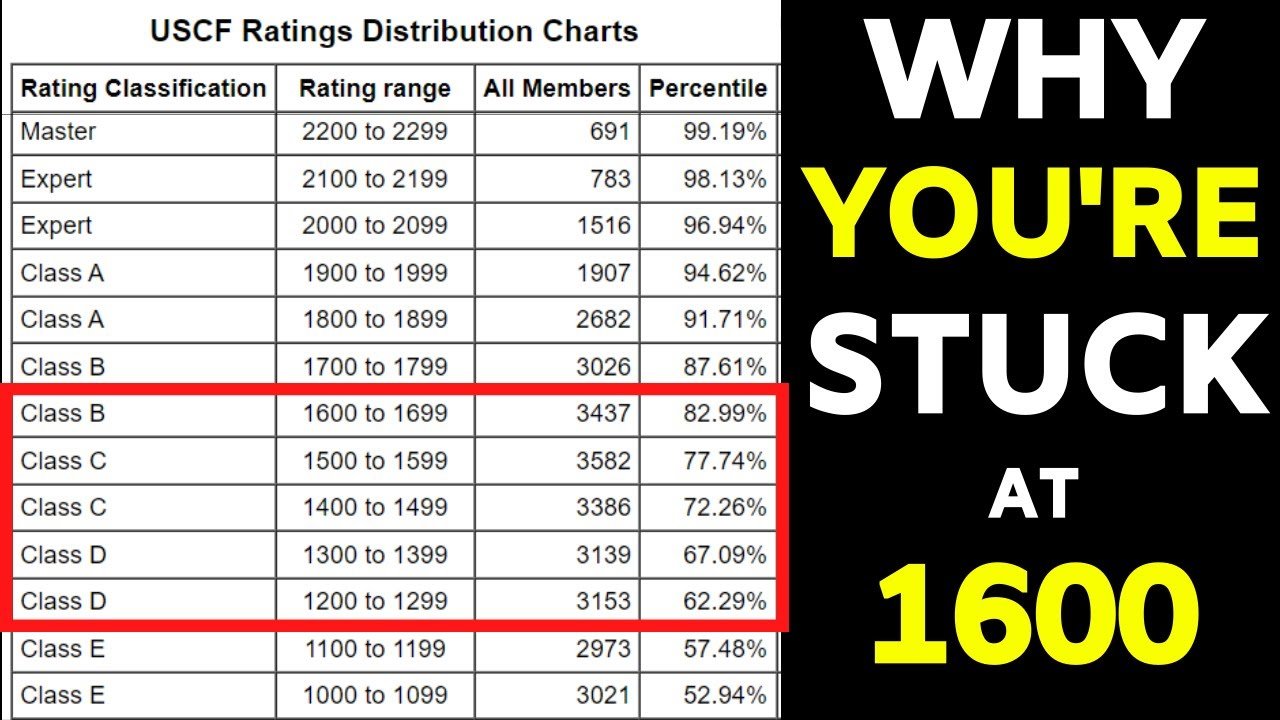 Elo Rating Meanings