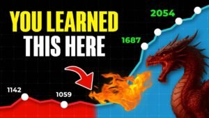Accelerated Dragon Explained in 15 Minutes [Chess Opening Crash Course]