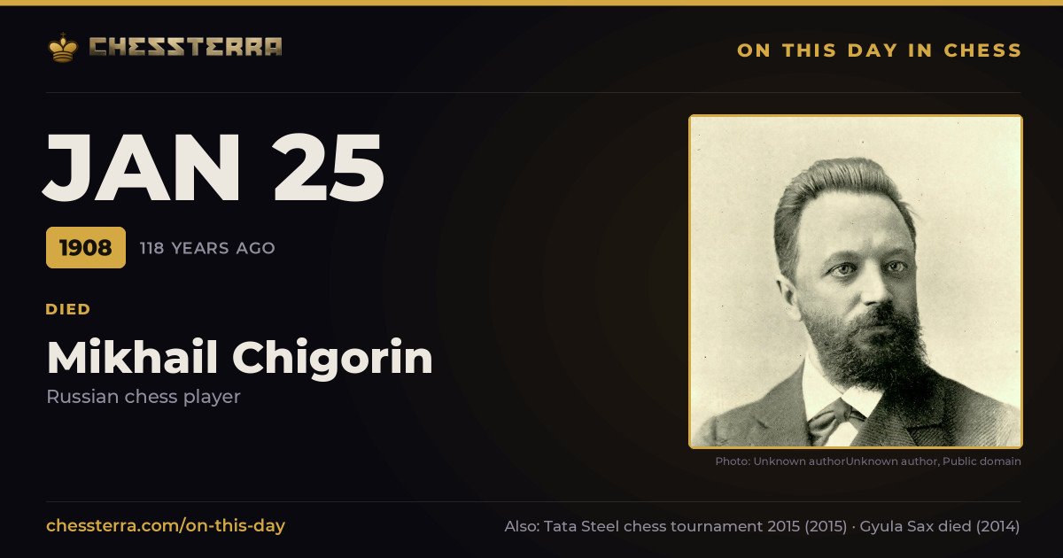 January 25, 1908: Mikhail Chigorin died. On this day in chess history.