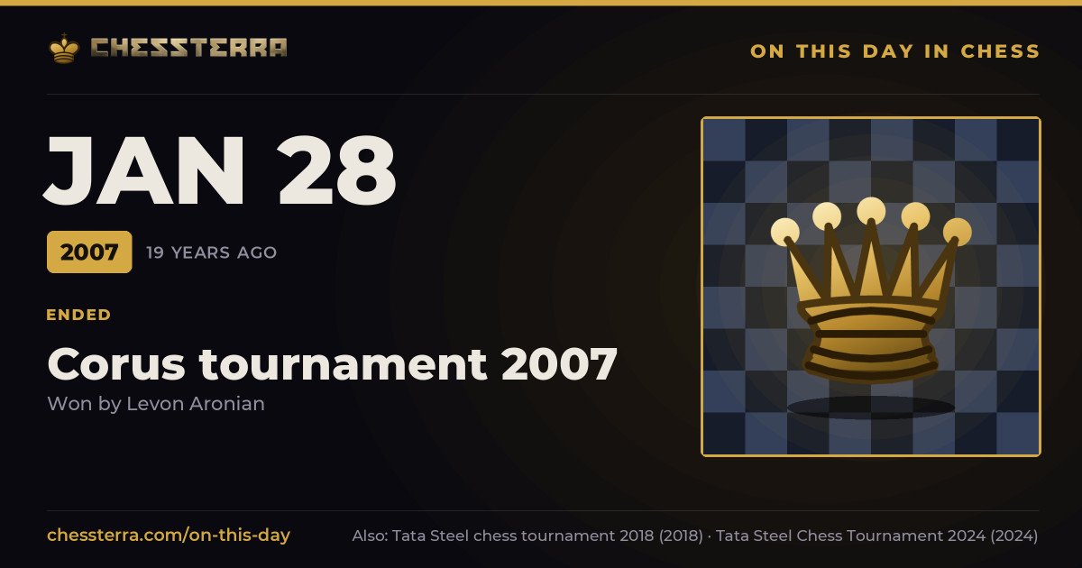 January 28, 2007: Corus tournament 2007 ended, won by Levon Aronian. On this day in chess history.
