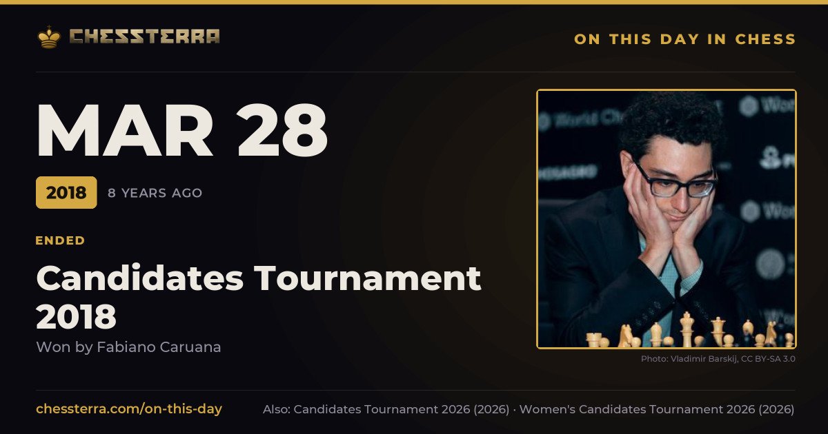 March 28, 2018: Candidates Tournament 2018 ended, won by Fabiano Caruana. On this day in chess history.