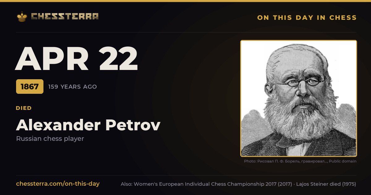 April 22, 1867: Alexander Petrov died. On this day in chess history.