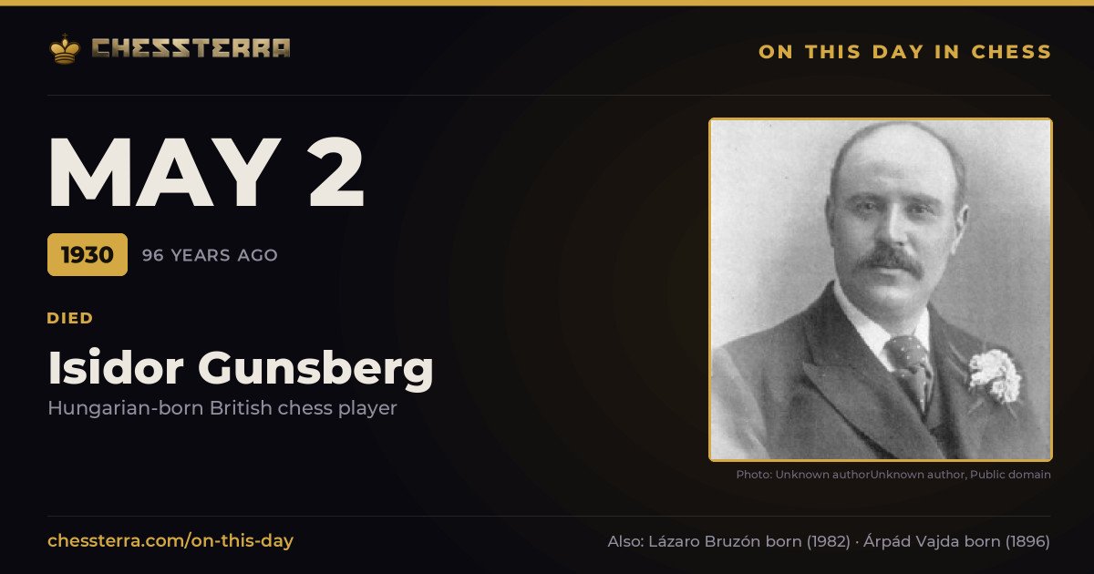May 2, 1930: Isidor Gunsberg died. On this day in chess history.