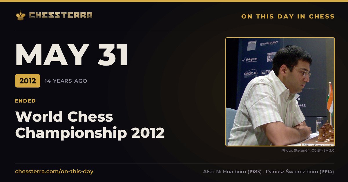 May 31, 2012: World Chess Championship 2012 ended. On this day in chess history.