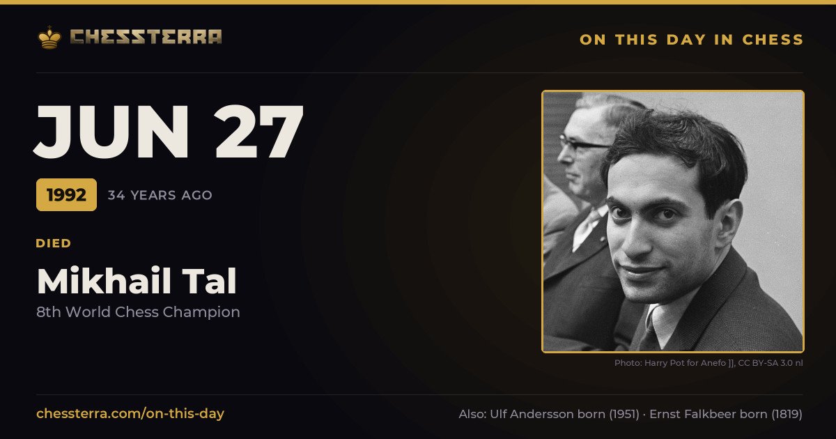June 27, 1992: Mikhail Tal died. On this day in chess history.