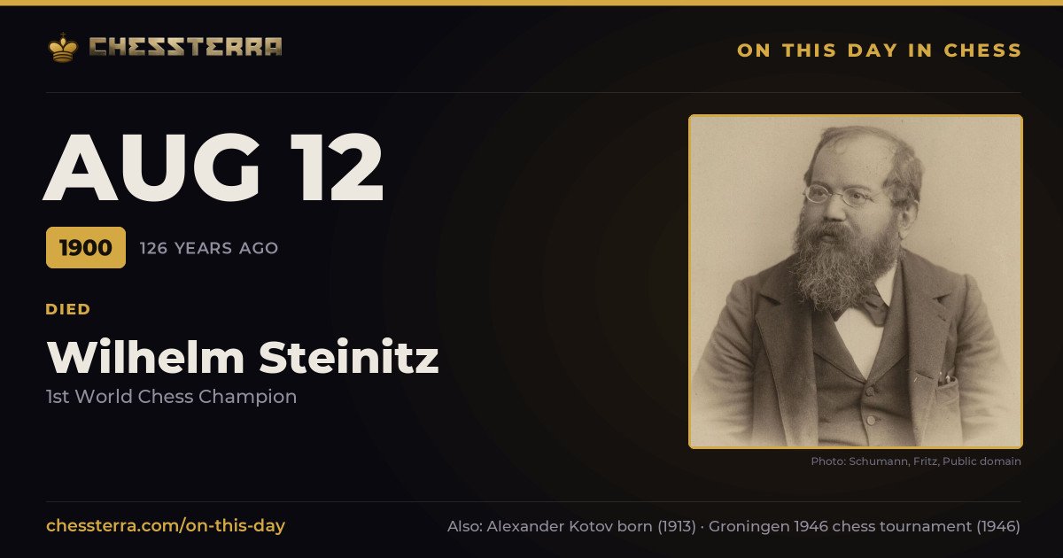 August 12, 1900: Wilhelm Steinitz died. On this day in chess history.
