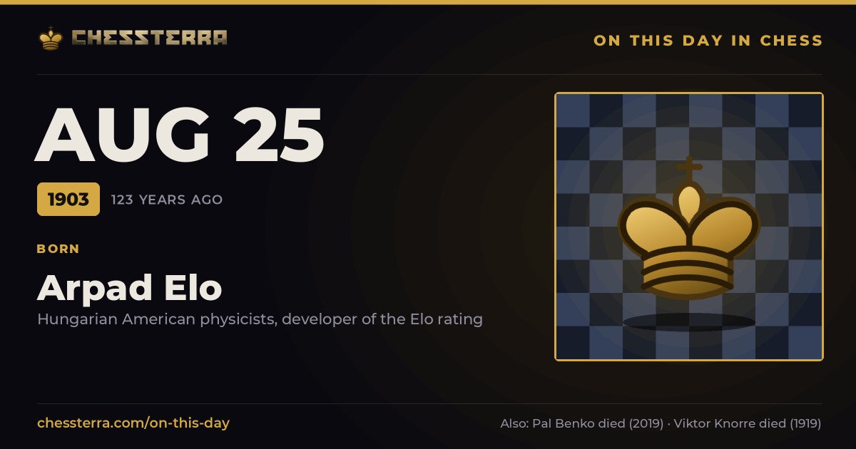 August 25, 1903: Arpad Elo was born. On this day in chess history.