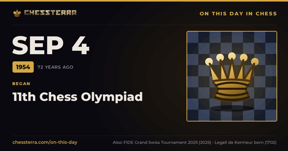 September 4, 1954: 11th Chess Olympiad began. On this day in chess history.