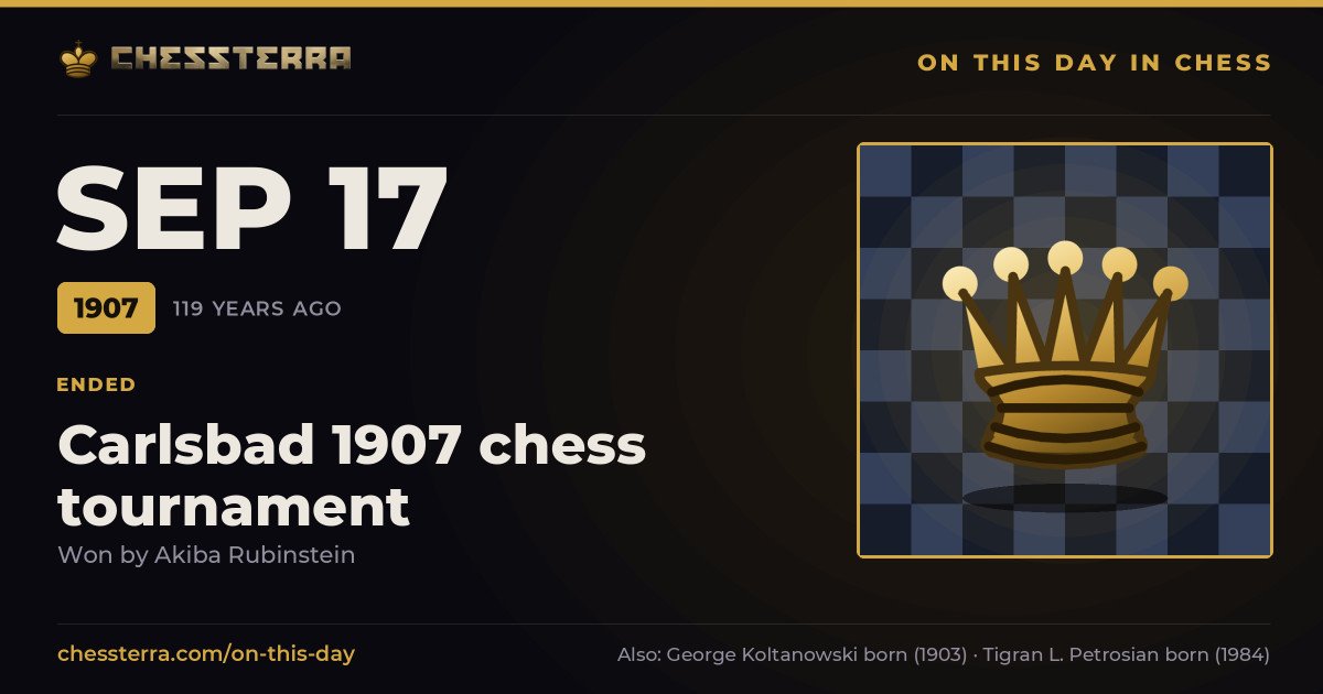 September 17, 1907: Carlsbad 1907 chess tournament ended, won by Akiba Rubinstein. On this day in chess history.