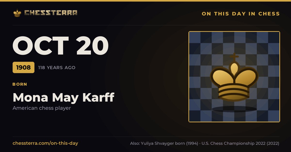 October 20, 1908: Mona May Karff was born. On this day in chess history.