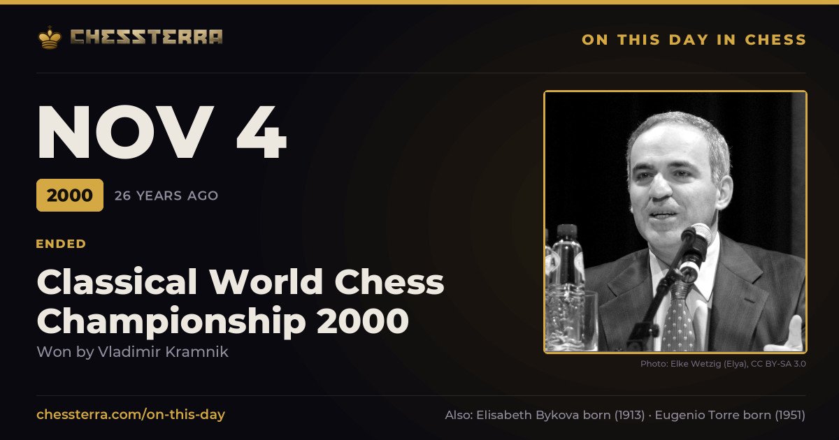 November 4, 2000: Classical World Chess Championship 2000 ended, won by Vladimir Kramnik. On this day in chess history.