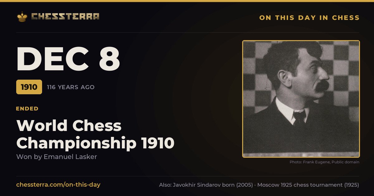 December 8, 1910: World Chess Championship 1910 ended, won by Emanuel Lasker. On this day in chess history.